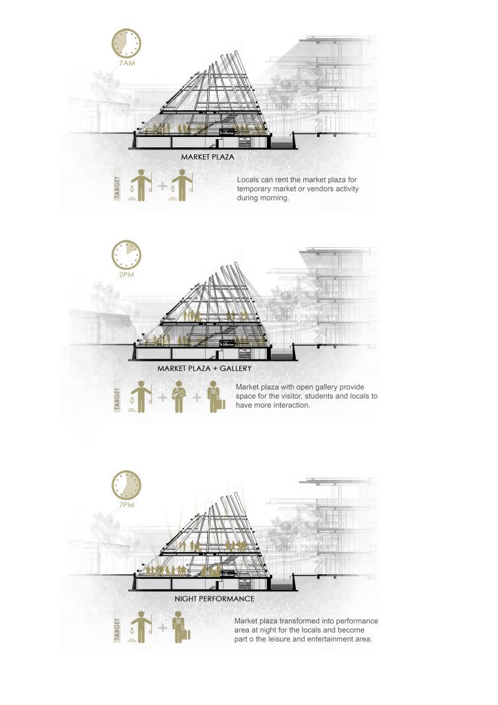 diagram structure (editable)