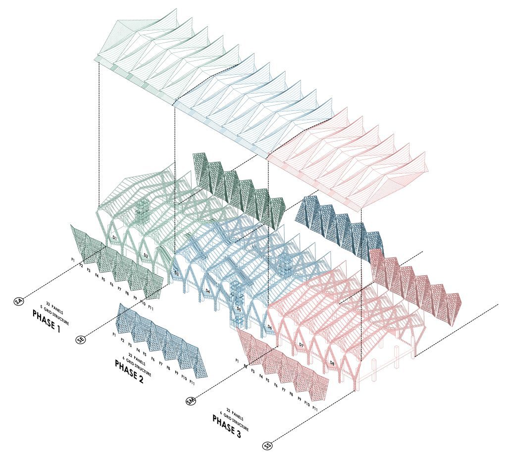 phasing diagram